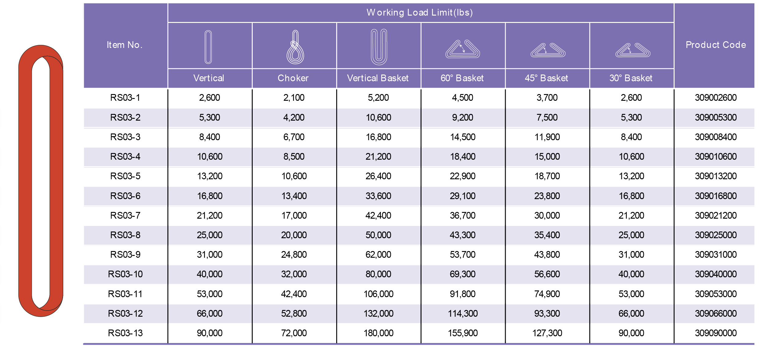 Table Specifications